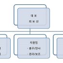 원우전자 이미지