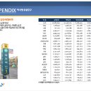 지하철역사 (서대전네거리역) 이미지