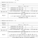 중부지방고용노동청 평택지청 이미지