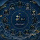 (주)정통 | 정통사주 왜 같은 문제가 반복될까 월백당사주 후기