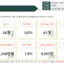 로터리편의점