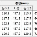 18인치휠에, 245 50 R 18 이나 235 50 R 18 장착? 이미지