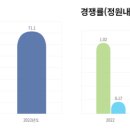 신경주대학교 이미지
