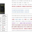 골드 PC 게임랜드 이미지