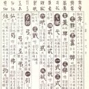 고방[5649]玉篇3劃 广部, 廴部, 廾部, 弋部, 弓部 이미지