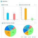 애완동물/애완용품 소매업 - 고양시 덕양구 행신로 266 | 애완동물/애완용품 소매업