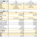 SH우면공인중개사사무소 | [공지] SH 보증금 지원형으로 집 구하면서 궁금했던 것들 (feat. 공시지가 계산 스프레드시트 공유)