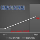 대방산업 티스토리