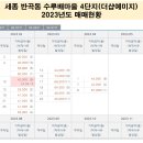 세종시 반곡동 수루배마을 4단지 2023년도 매매량 대폭 증가 이미지