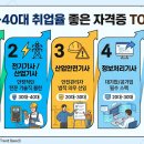 "나이 먹고 뭐 먹고 살지?" 2040 세대가 지금 당장 따야 하는 취업 깡패 자격증 TOP 5