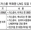(주)한국페트로 이미지