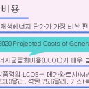 한국풍력에너지