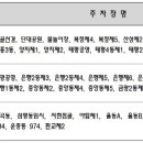 개방