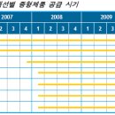 엘지에스