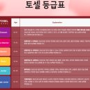 나사렛대학교 | [공지] 제91회 토셀 시험 후기 – 천안 나사렛대학교에서 다녀왔어요 😊