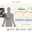 다나수의원 이미지