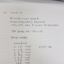 하이퍼스트수학