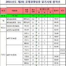 2011년도 제2회 충청남도 지방공무원 합격자 발표!!(합격선 포함) 이미지