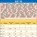 구름다리주유소 이미지