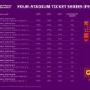 2022년 카타르 월드컵 본선 티켓 판매 시작(비자카드, 마스터카드 결제) 이미지