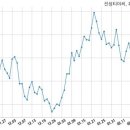 주식회사 진성티이씨