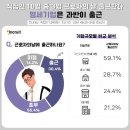 근로자의 날에 출근하나요? 이미지