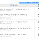 한라비발디캠퍼스2차(배곧한라비발디2차) 이미지