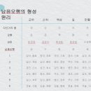 서한사주 이미지