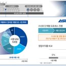 유진테크 이미지