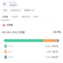오륜중학교 이미지