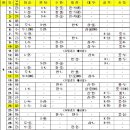 프로야구 잔여경기일정(더블헤더 부활) 이미지