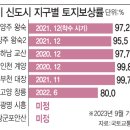 정부에서 필요한 개인 토지의 수용절차는 어떻게 되나? 이미지