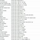 오렌즈 광양점 푸른안경콘텍트 이미지