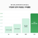 다시 시작하는 영어공부(초급) 이미지