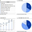 동성화학공업(주) | (리포트 뜯어보기)[티앤엘] 성장하는 수요, 시기 적절한 증설과 신제품 출시