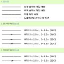전기도면 해독 이미지