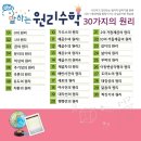 말하는원리수학