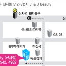 제이앤제이뷰티 Daum카페