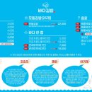 고래김밥 - 군포시 송부로221번길 21 | 고래김밥