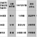 (주)대아환경산업 이미지