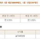 미래에셋CMA...수익률하락? 이미지