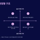 더블어인력