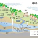 (주)서울지하수