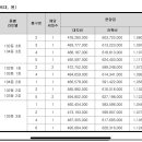 두산정비공업사 이미지