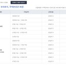 내집부동산중개 이미지