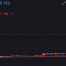 (주)바이오포스트 | 벤틱스 바이오사이언시스 하는일 사업전망 주가전망 알아보