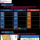 미사역그랑공인중개사사무소 이미지