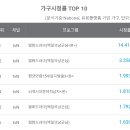 어제 케이블 시청률 순위봐봐ㅠㅠ 이미지