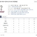 예선 이미지