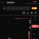대영인더스트리